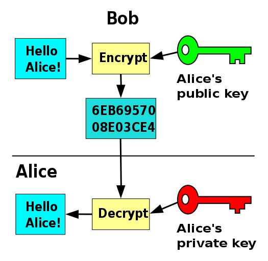 525px-Public_key_encryption.svg
